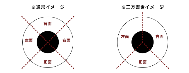 提灯の名入れ箇所イメージ画像